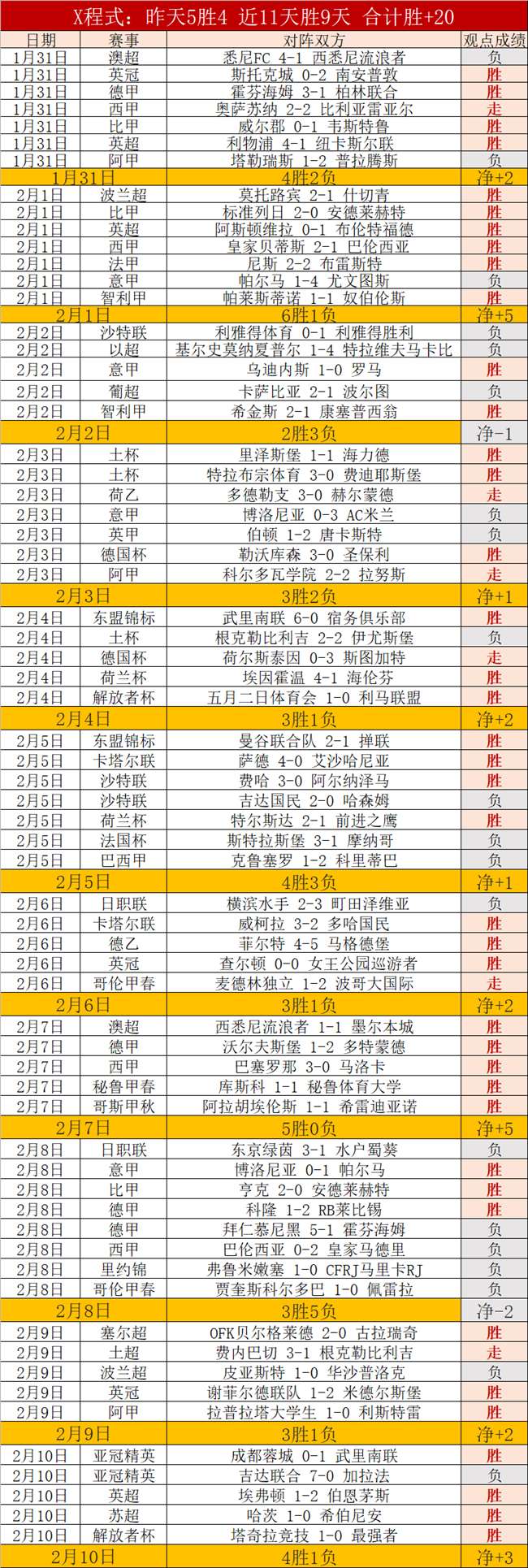 英冠战场风,云突变,朴茨茅斯力,金宝博188bet体育官网,金宝博188bet体育直播,体育赛事直播,足球直播
