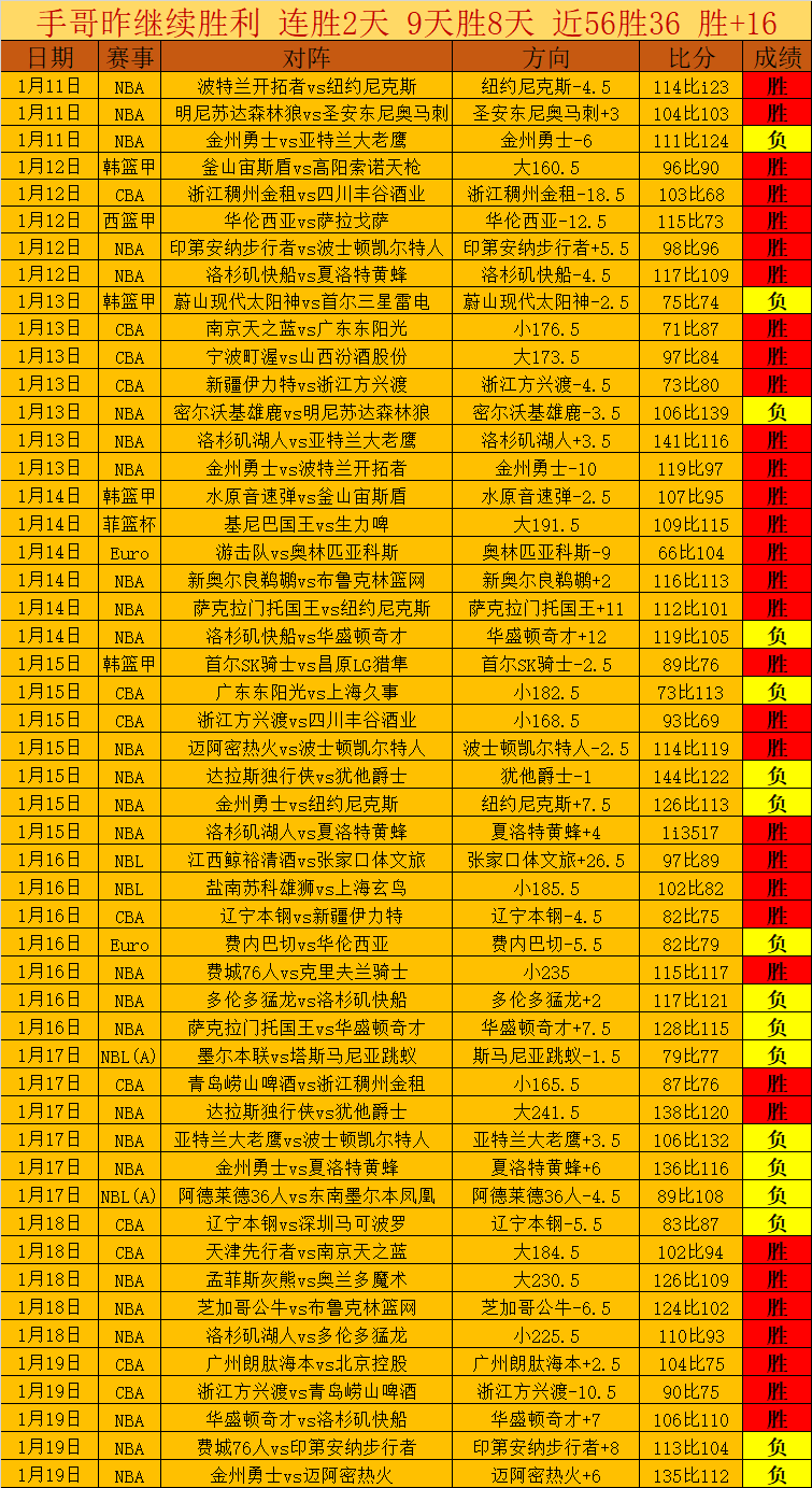 英格兰队处,子战创佳绩,官方揭晓,金宝博188bet体育官网,金宝博188bet体育直播,体育赛事直播,足球直播