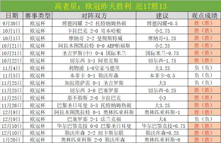 王者活塞主,场强势逆袭,惨败奇才垫,金宝博188bet体育官网,金宝博188bet体育直播,体育赛事直播,足球直播