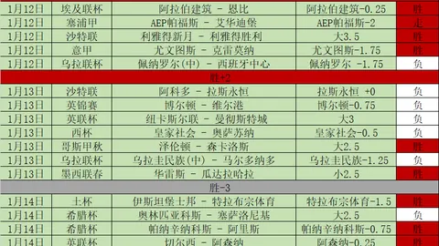 曼联与伯恩茅斯上演进球大战，比分4-4平，共射39球创英超赛季新纪录！