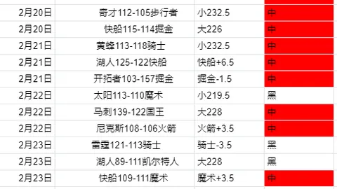 加拿大对阵突尼斯：主场预测及专家推荐