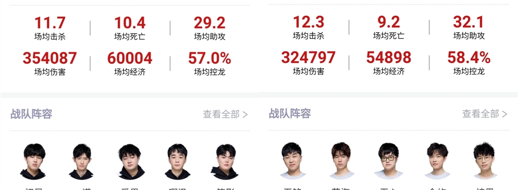 此类情况并